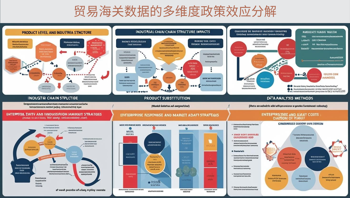贸易海关数据的多维度政策效应分解