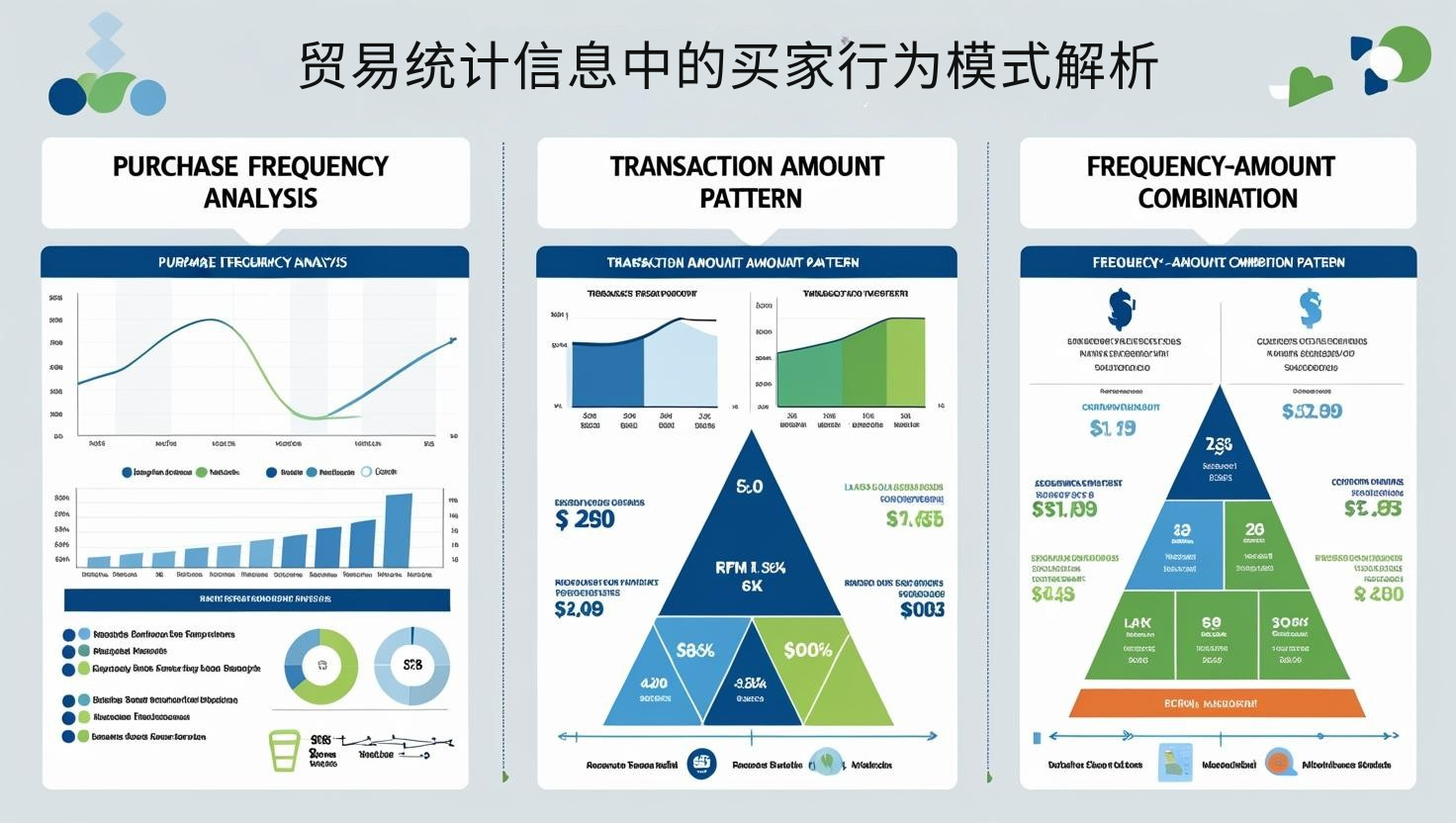 贸易统计信息中的买家行为模式解析