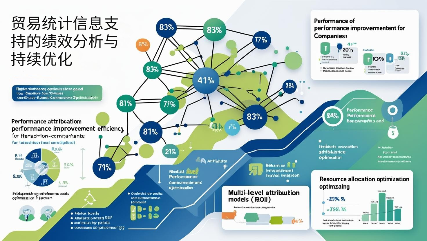 贸易统计信息支持的绩效分析与持续优化