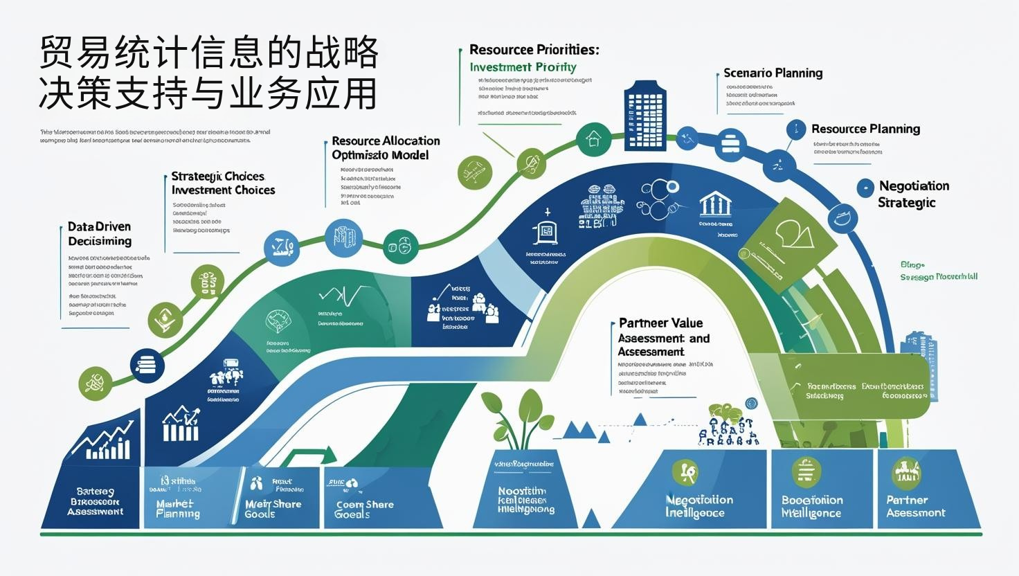 贸易统计信息的战略决策支持与业务应用
