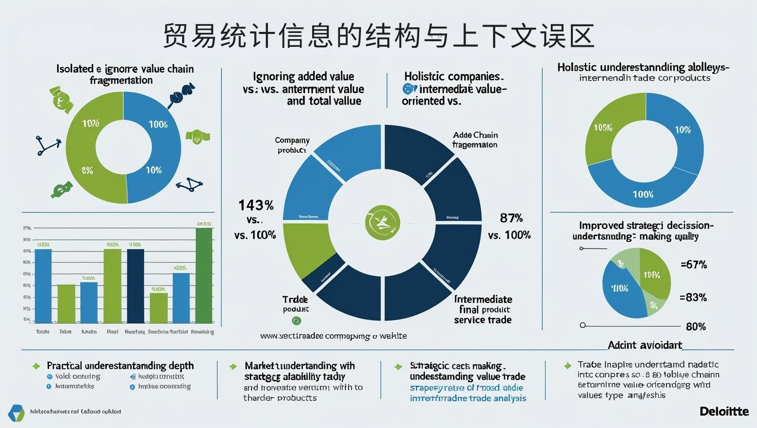 贸易统计信息的结构与上下文误区