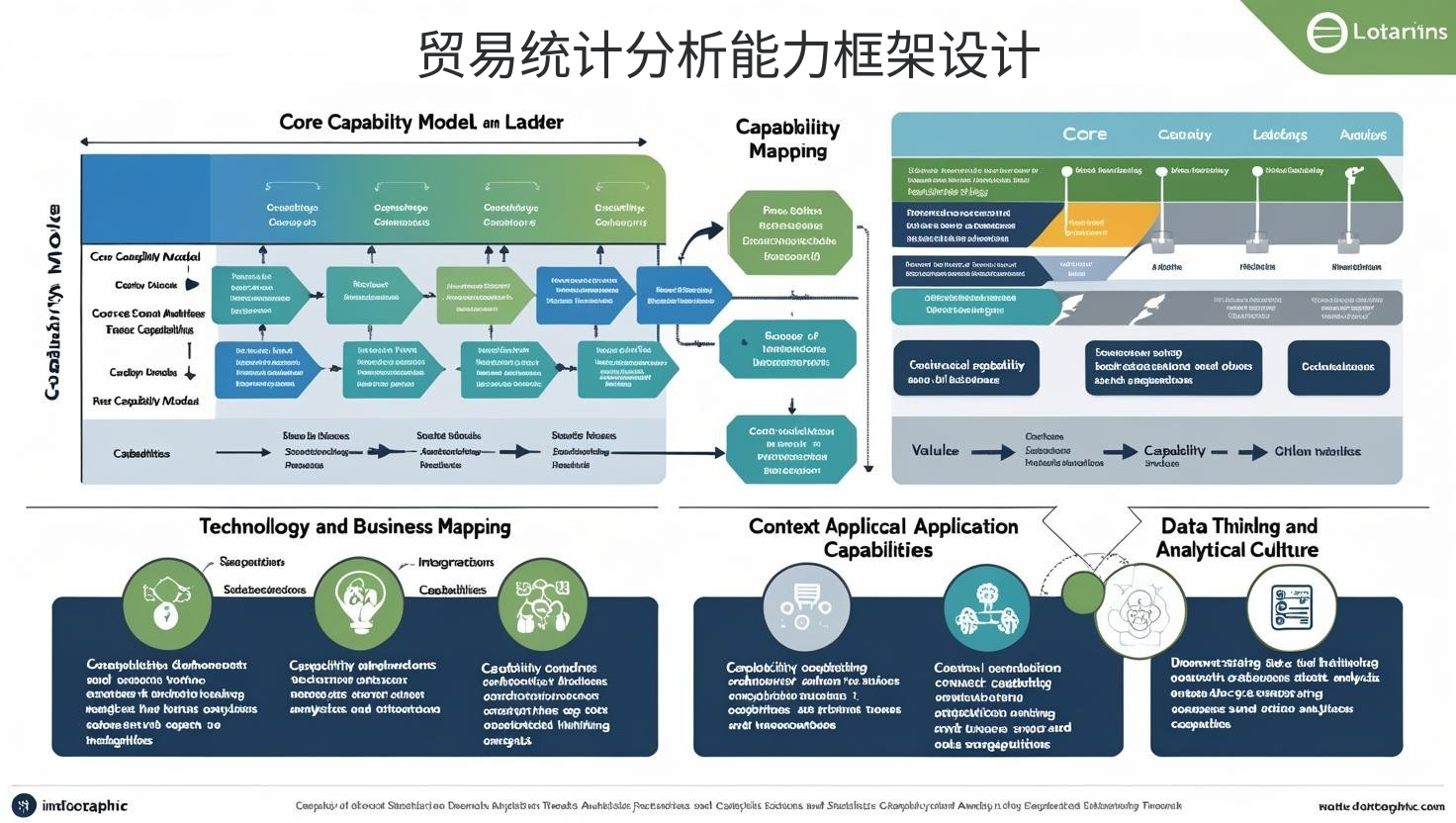 贸易统计分析能力框架设计