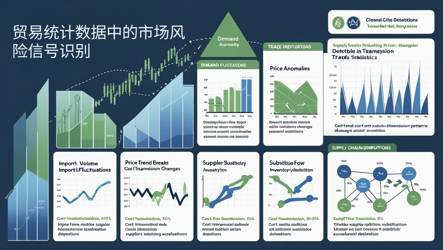 贸易统计数据中的市场风险信号识别