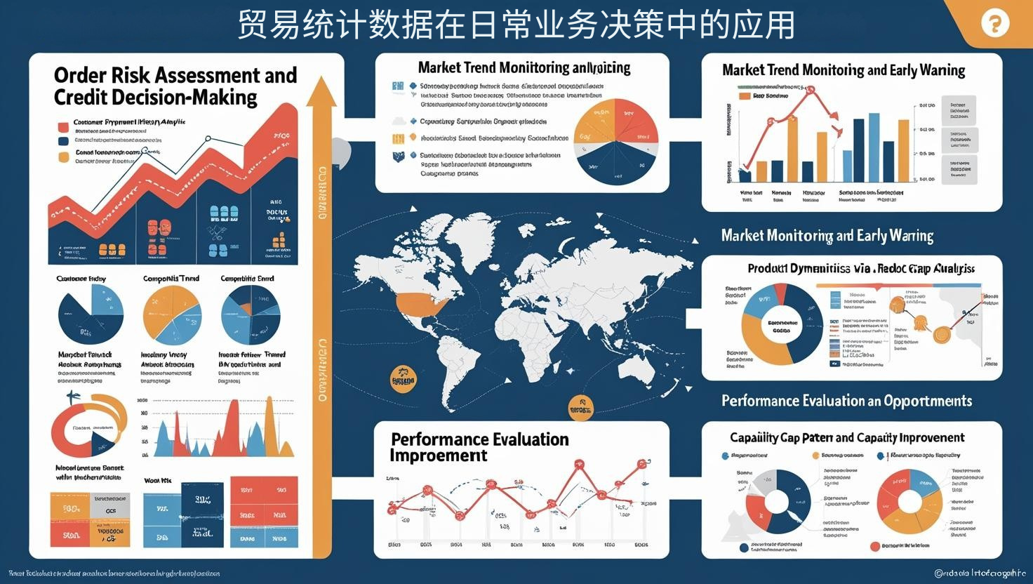 贸易统计数据在日常业务决策中的应用