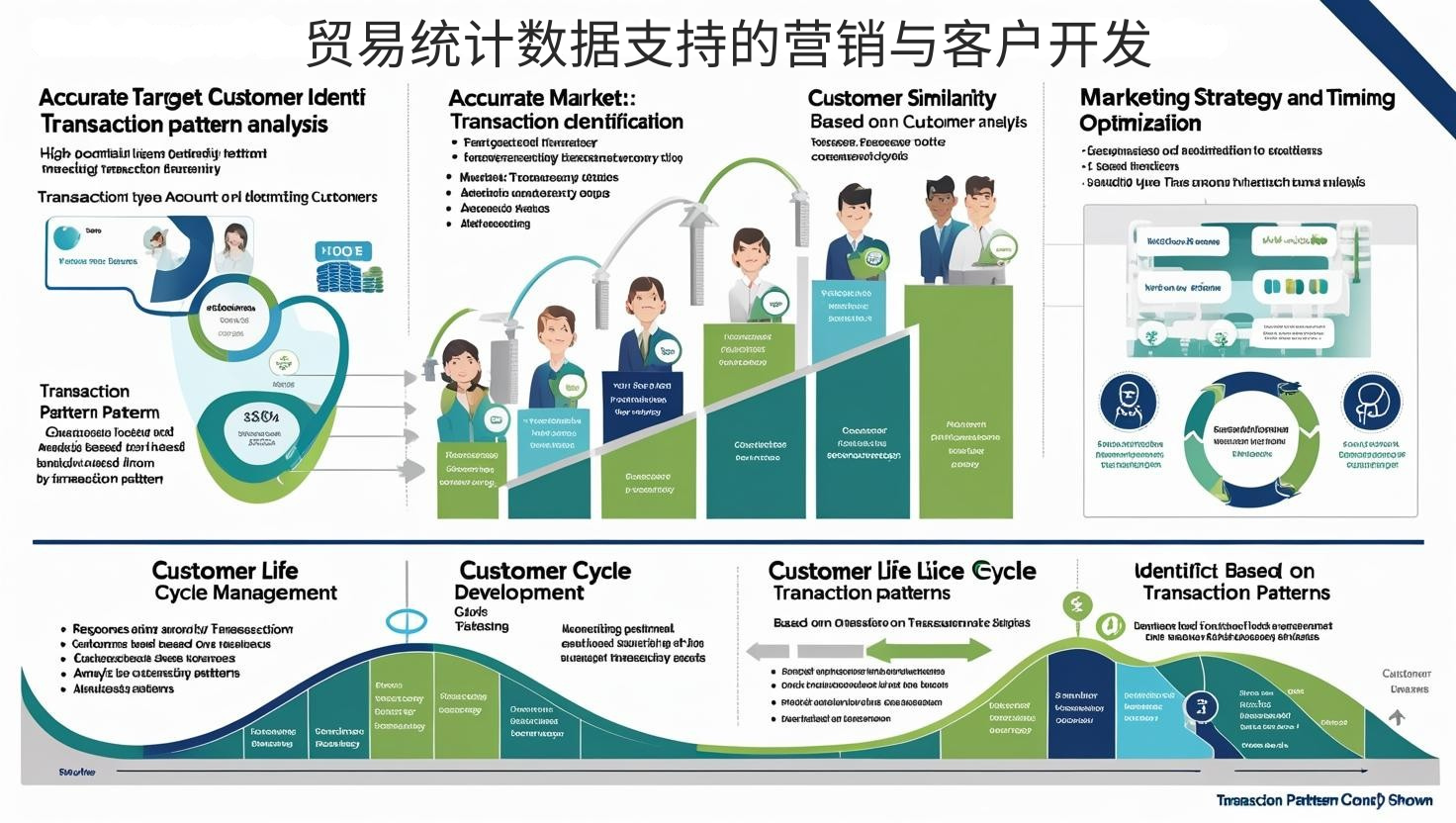 贸易统计数据支持的营销与客户开发
