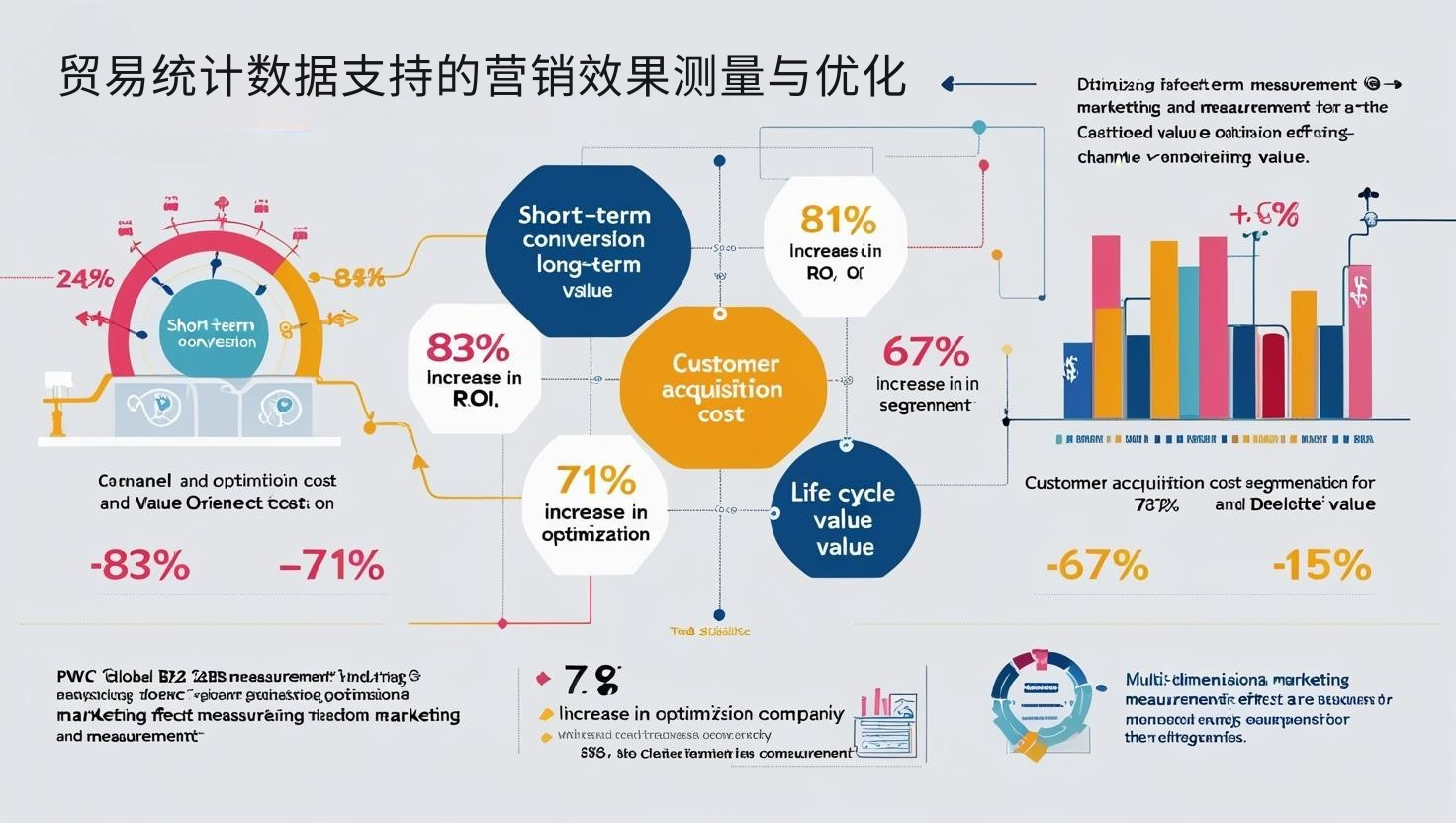 贸易统计数据支持的营销效果测量与优化