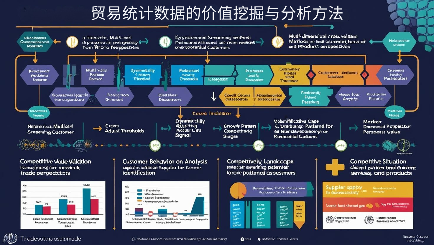 贸易统计数据的价值挖掘与分析方法