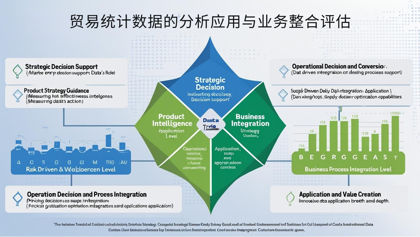 贸易统计数据的分析应用与业务整合评估