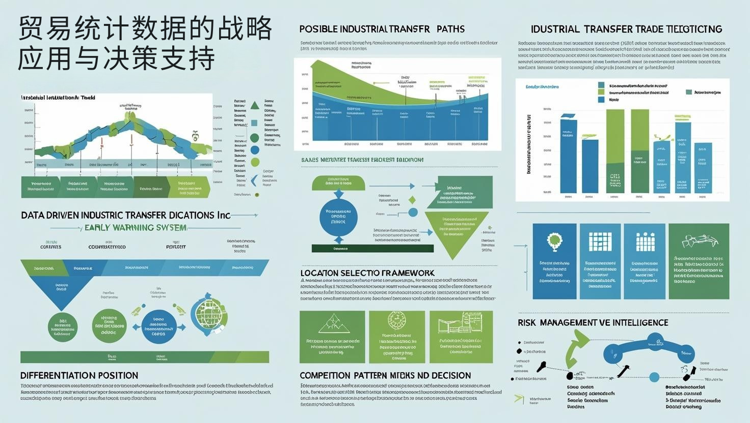 贸易统计数据的战略应用与决策支持
