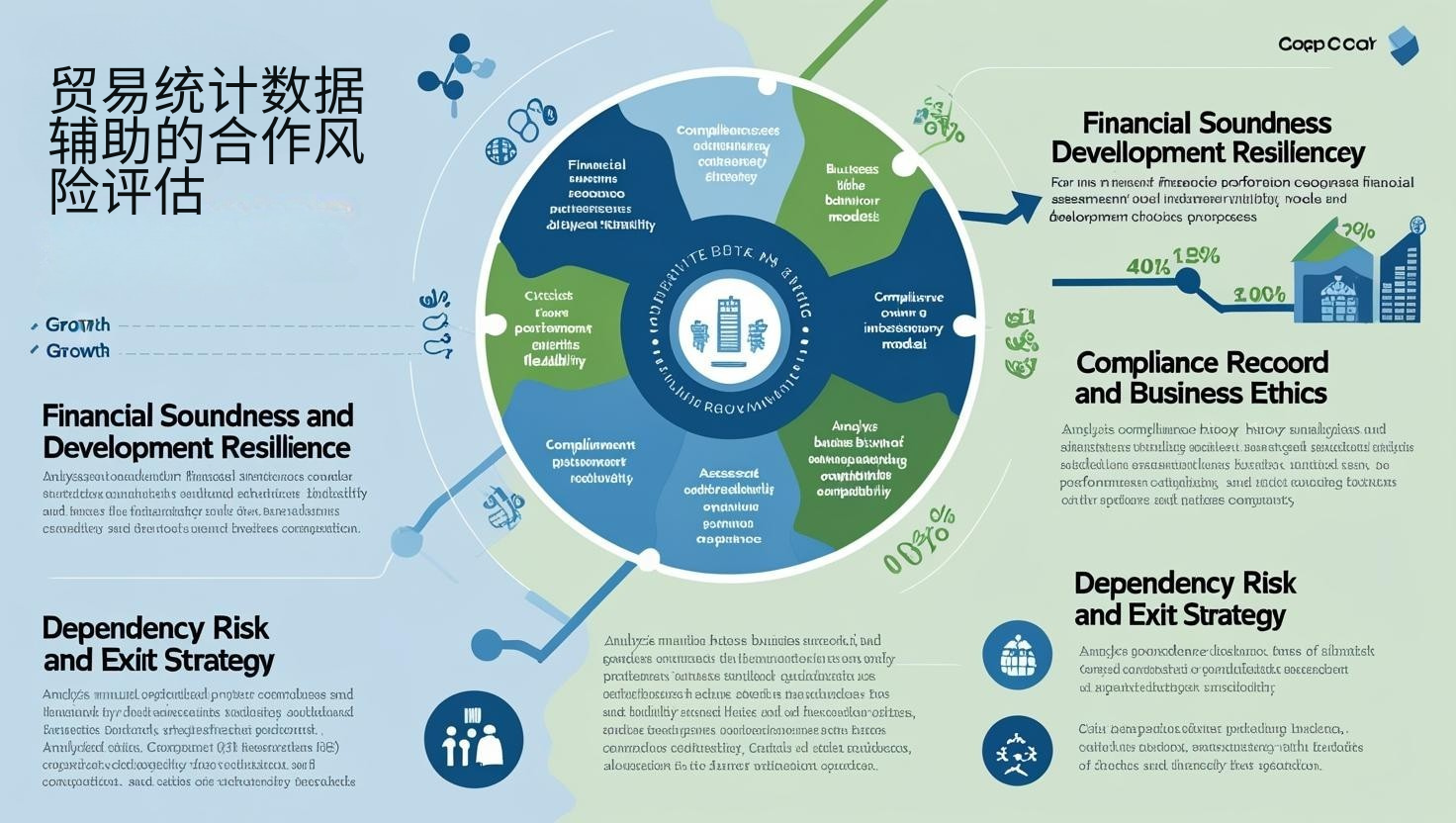贸易统计数据辅助的合作风险评估