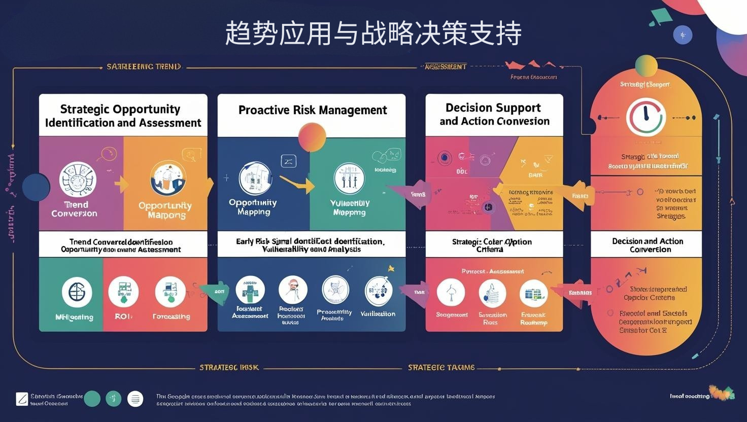 趋势应用与战略决策支持