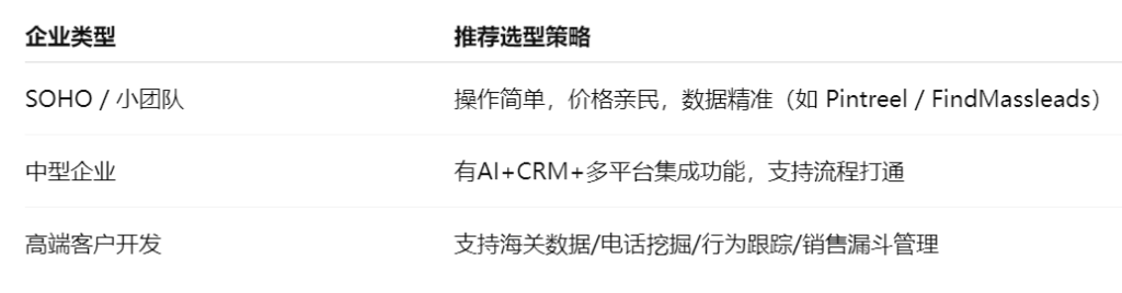 适合你的外贸获客软件
