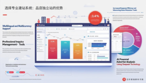 选择专业建站系统：品店独立站的优势