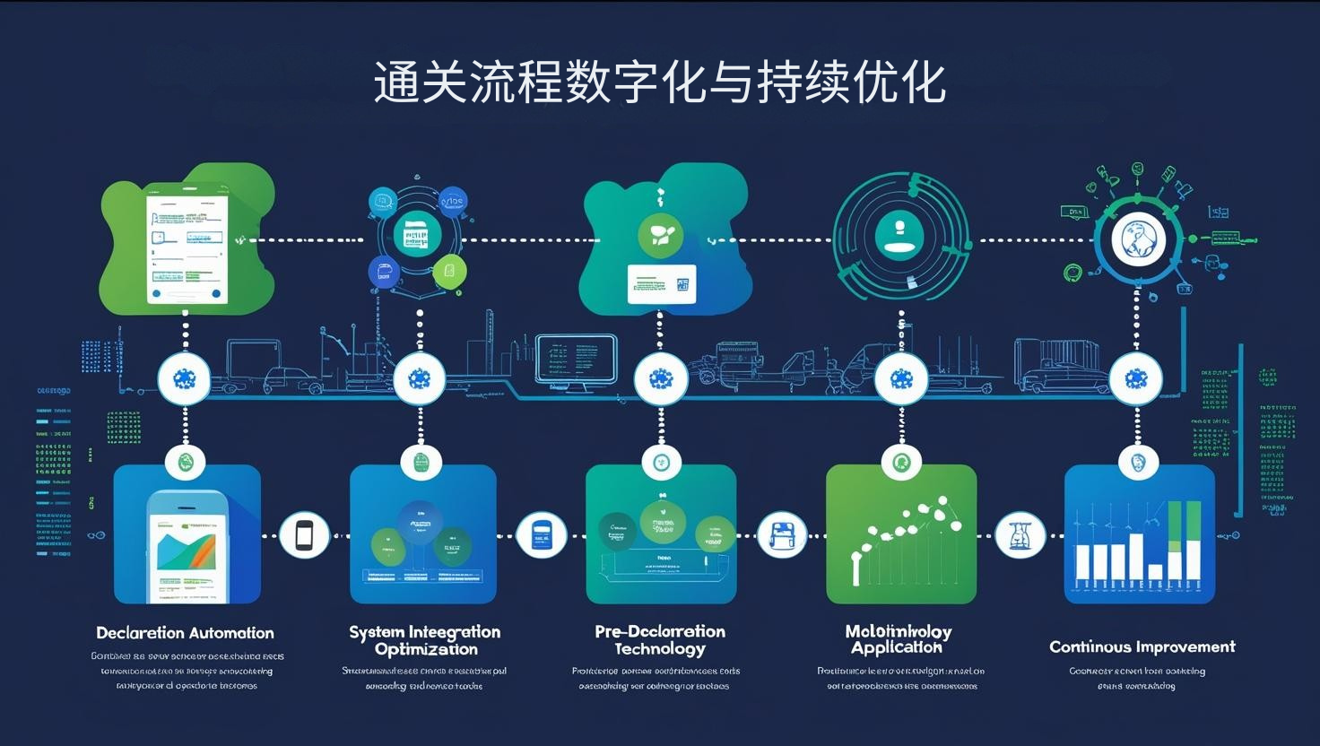 通关流程数字化与持续优化