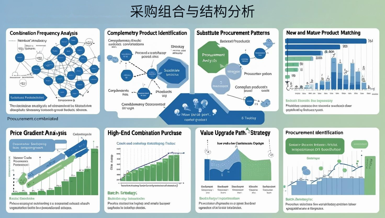 采购组合与结构分析
