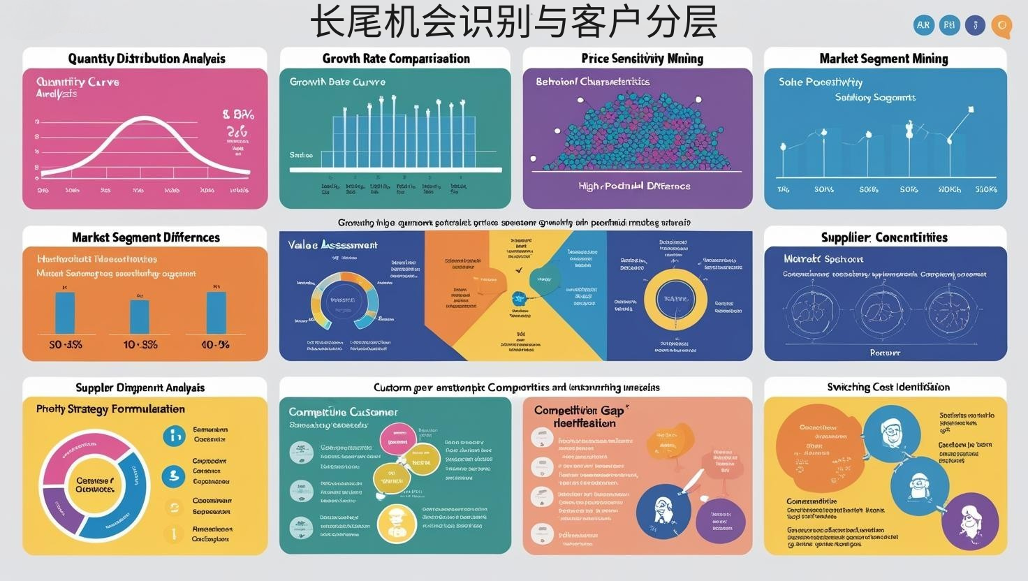 长尾机会识别与客户分层