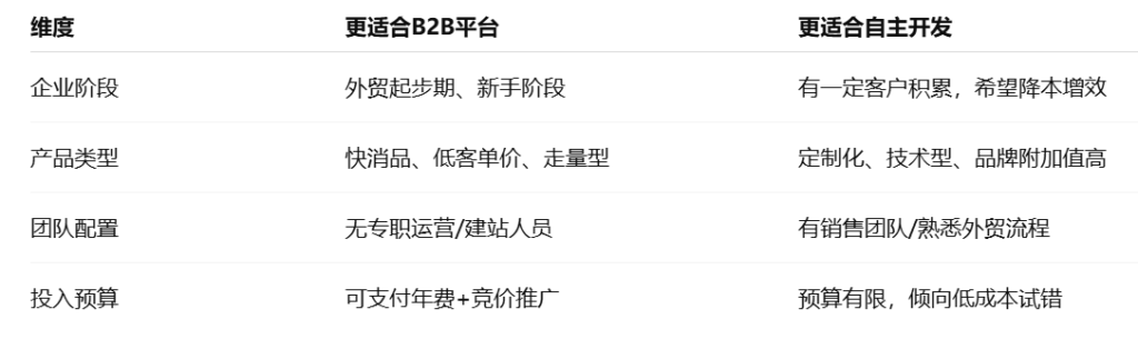 除了外贸客户开发工具，B2B平台更适合谁？