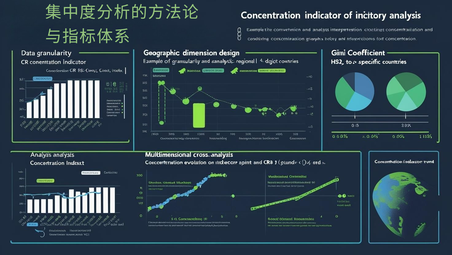 集中度分析的方法论与指标体系