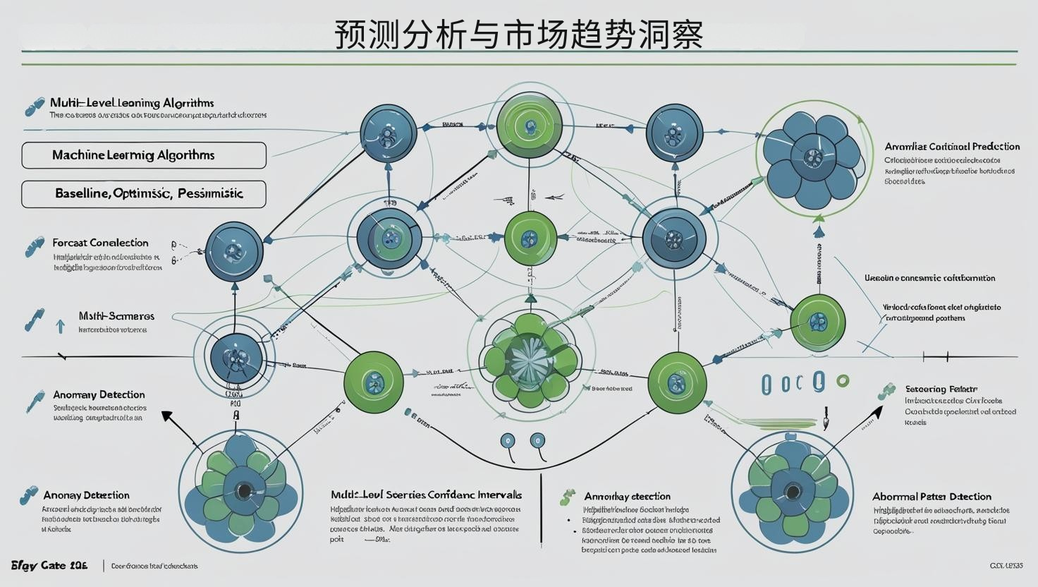 预测分析与市场趋势洞察