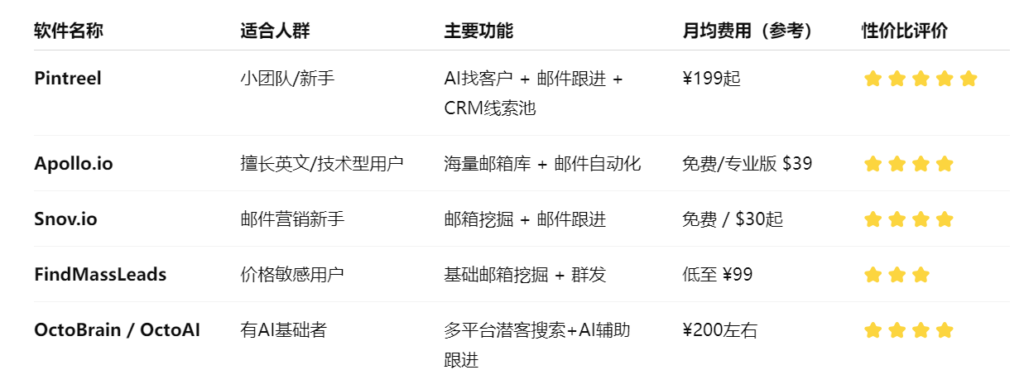 高性价比外贸获客软件推荐榜