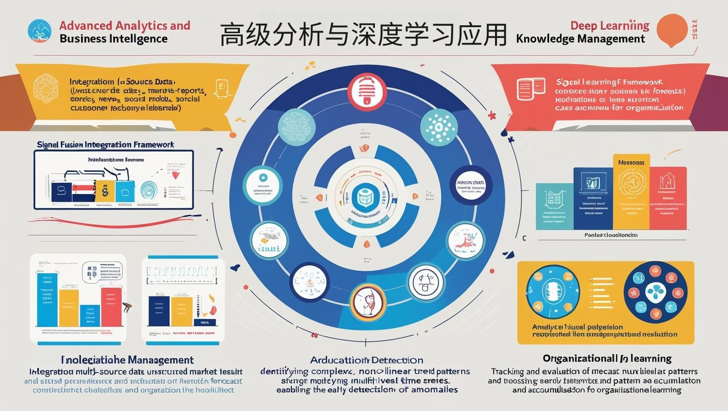 高级分析与深度学习应用