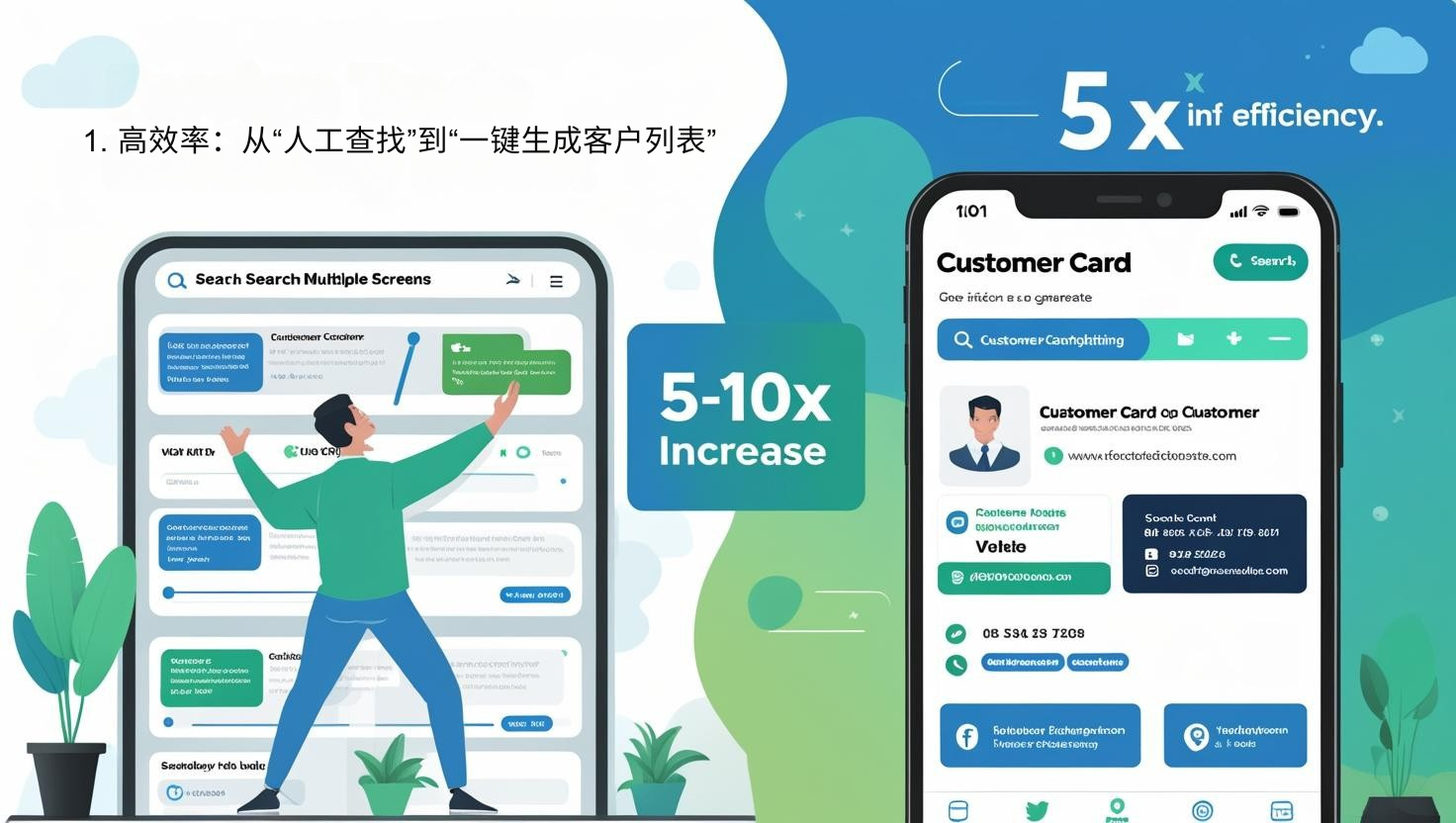 1. 高效率：从“人工查找”到“一键生成客户列表”