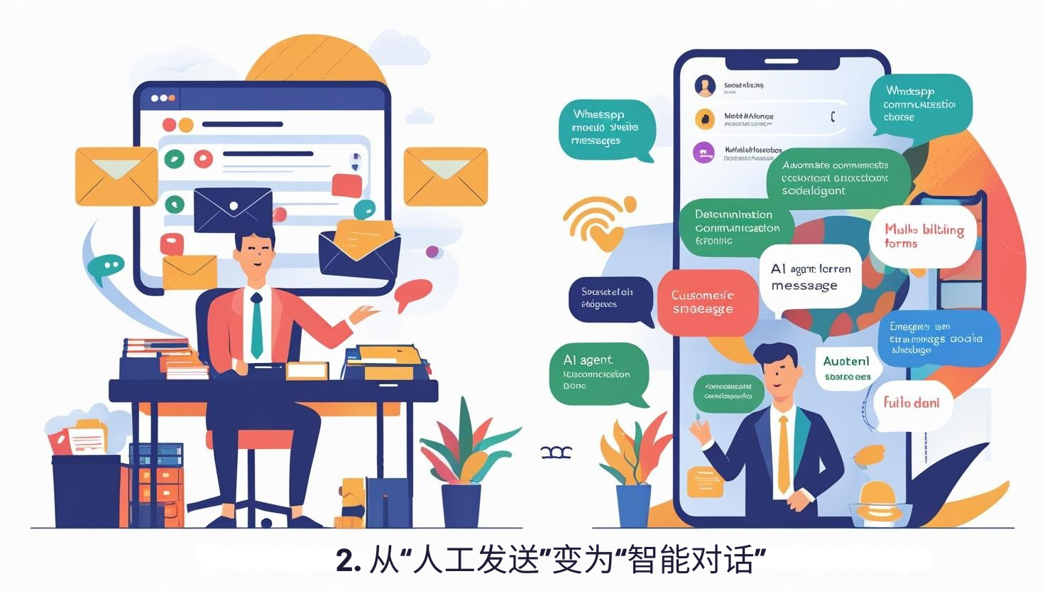 2. 从“人工发送”变为“智能对话”