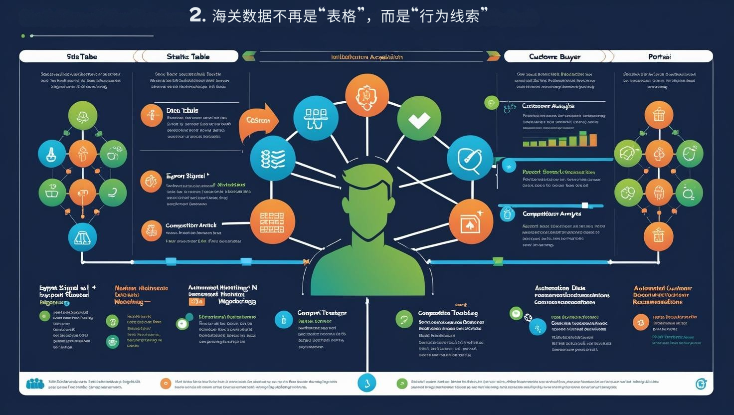 2. 海关数据不再是“表格”，而是“行为线索”