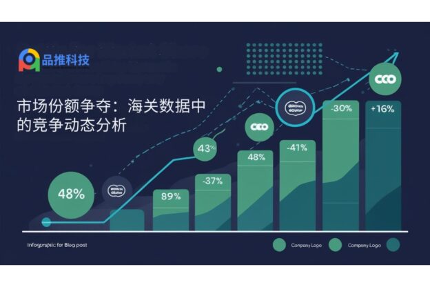 市场份额争夺：海关数据中的竞争动态分析