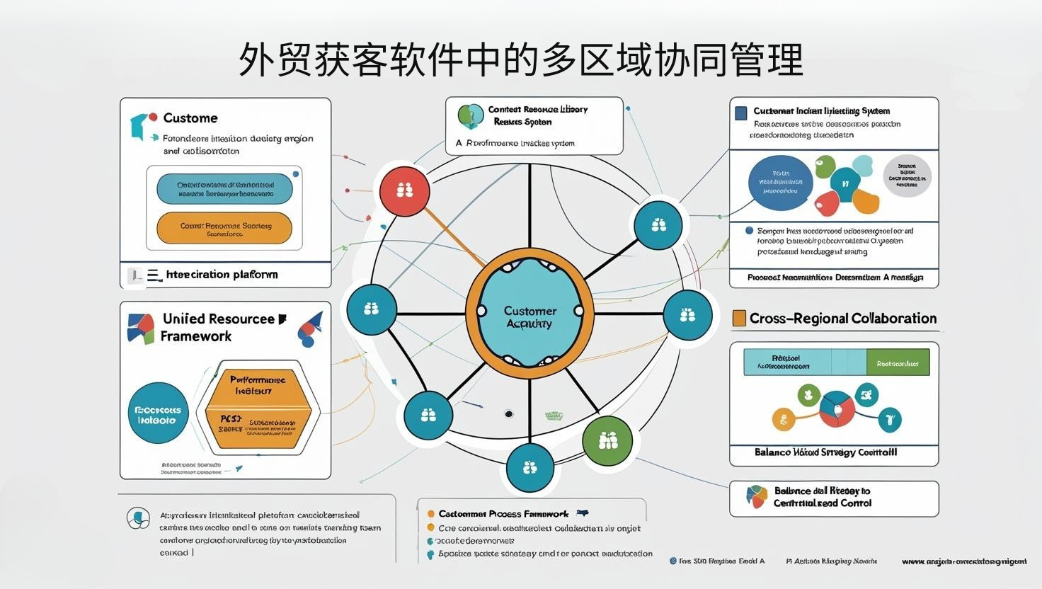 外贸获客软件中的多区域协同管理