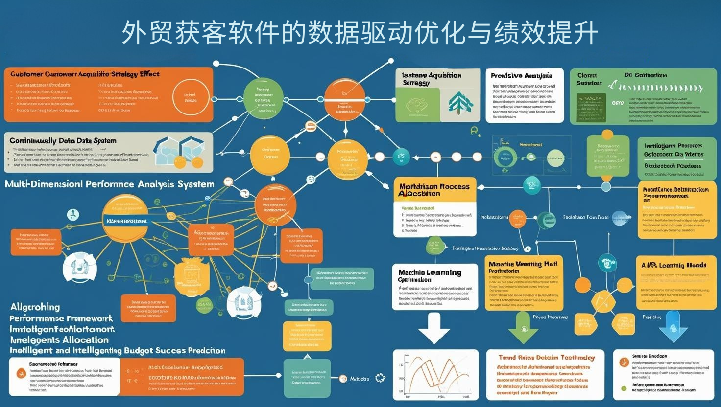 外贸获客软件的数据驱动优化与绩效提升