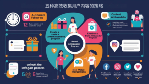 五种高效收集用户内容的策略