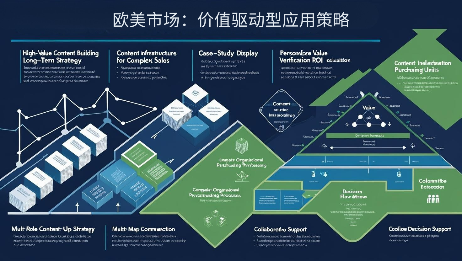 欧美市场：价值驱动型应用策略