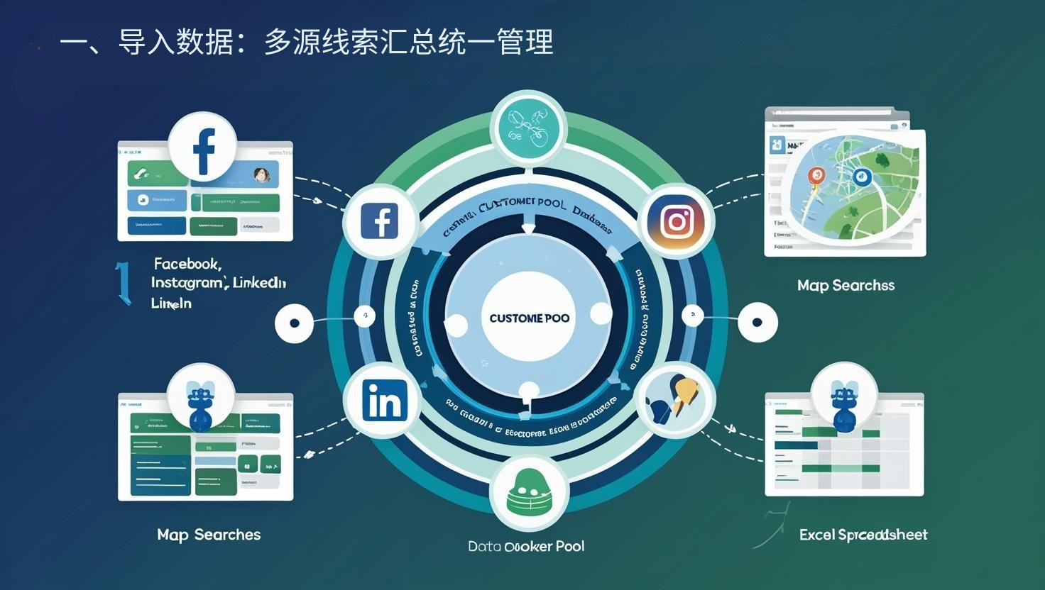 一、导入数据：多源线索汇总统一管理