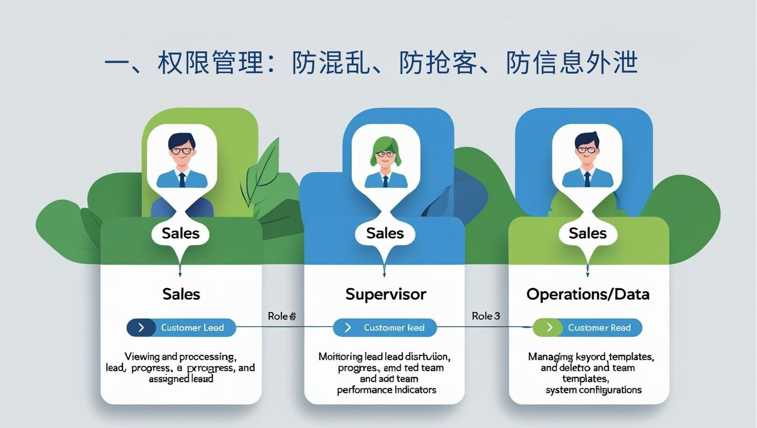 一、权限管理：防混乱、防抢客、防信息外泄