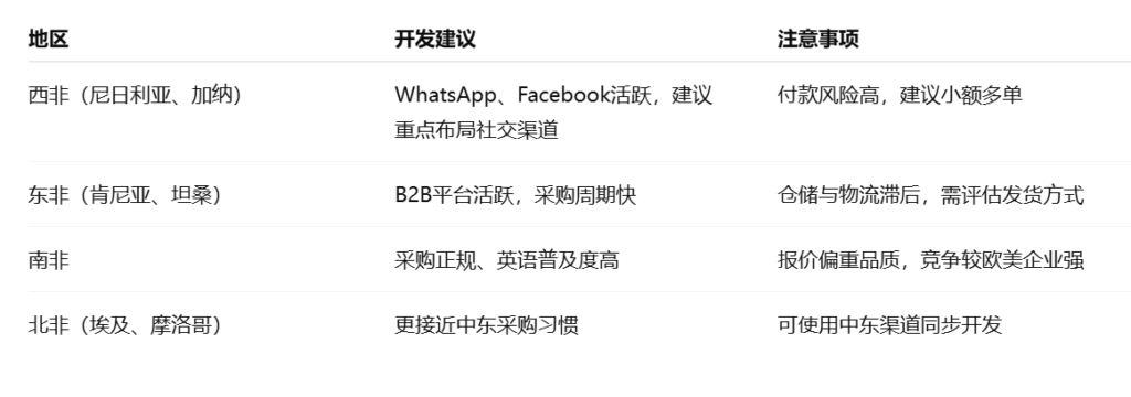 不同非洲区域的外贸客户开发建