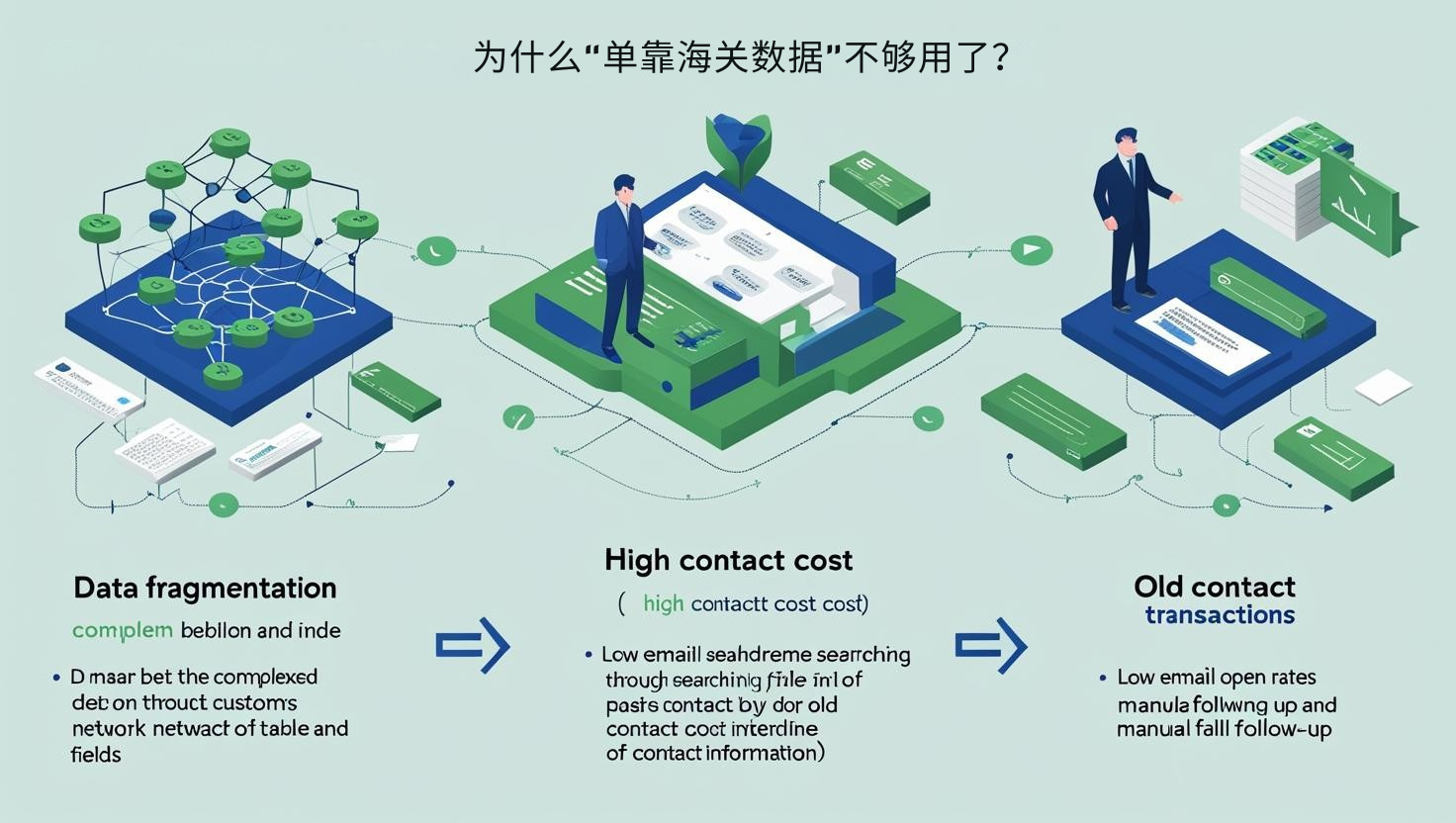 为什么“单靠海关数据”不够用了？
