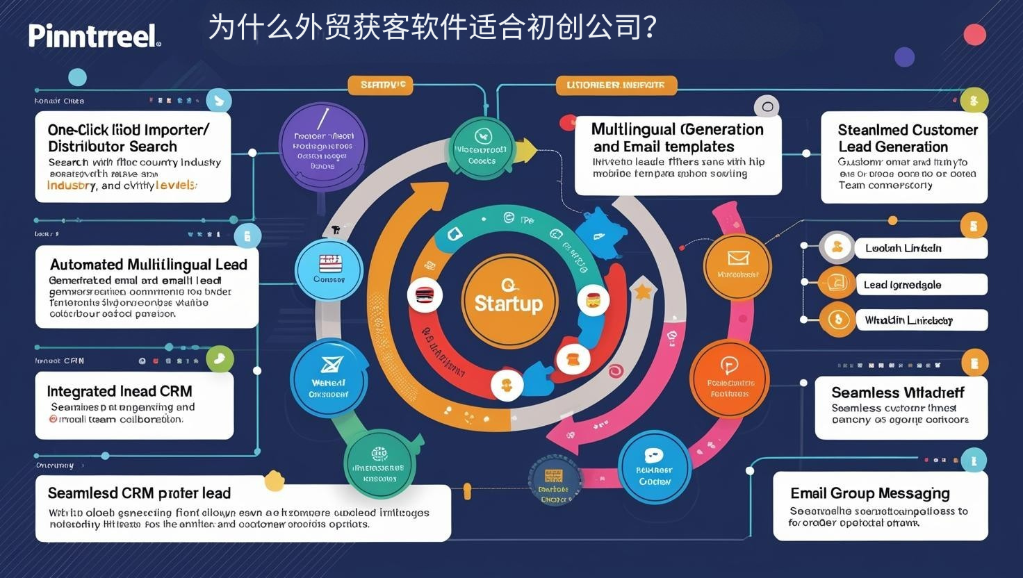 为什么外贸获客软件适合初创公司？