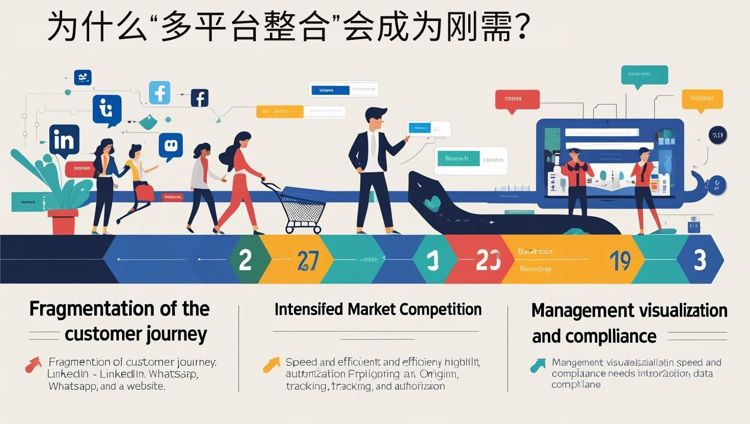 为什么“多平台整合”会成为刚需？