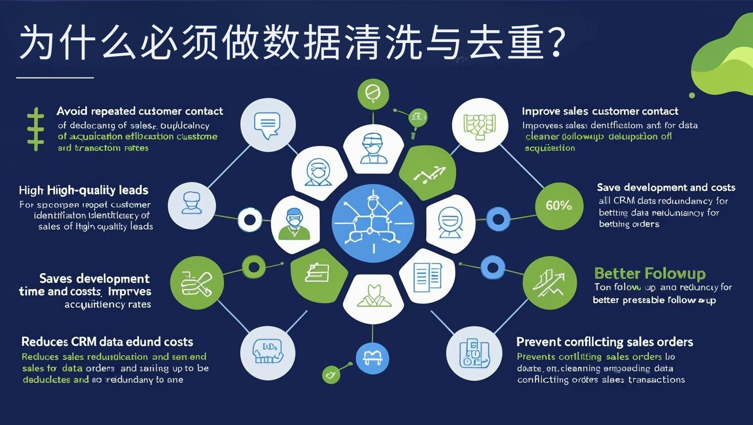 为什么必须做数据清洗与去重？