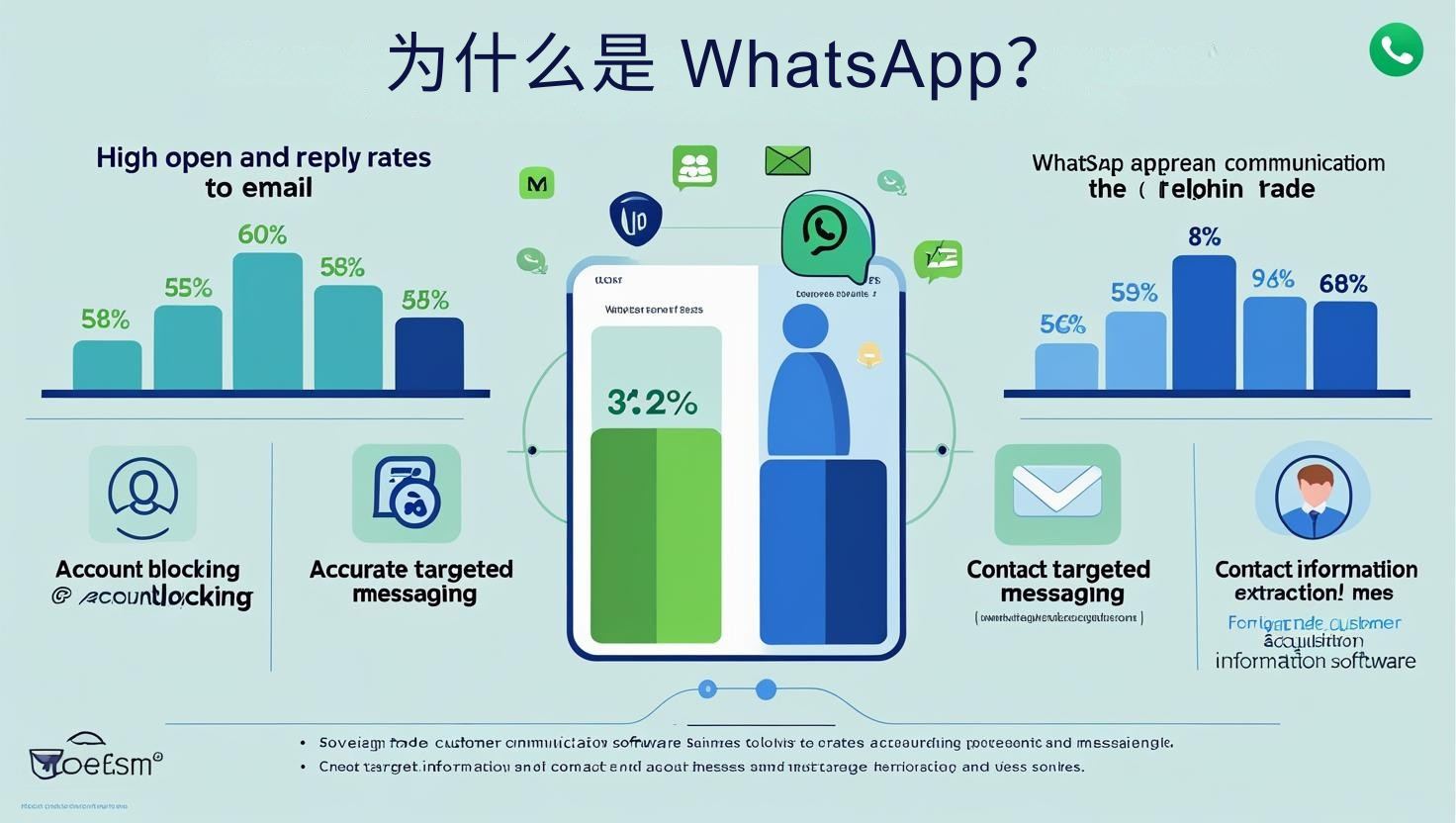 为什么是 WhatsApp？