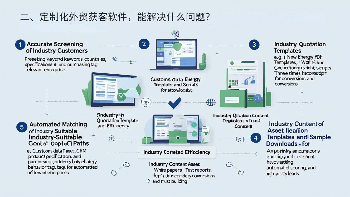 二、定制化外贸获客软件，能解决什么问题？
