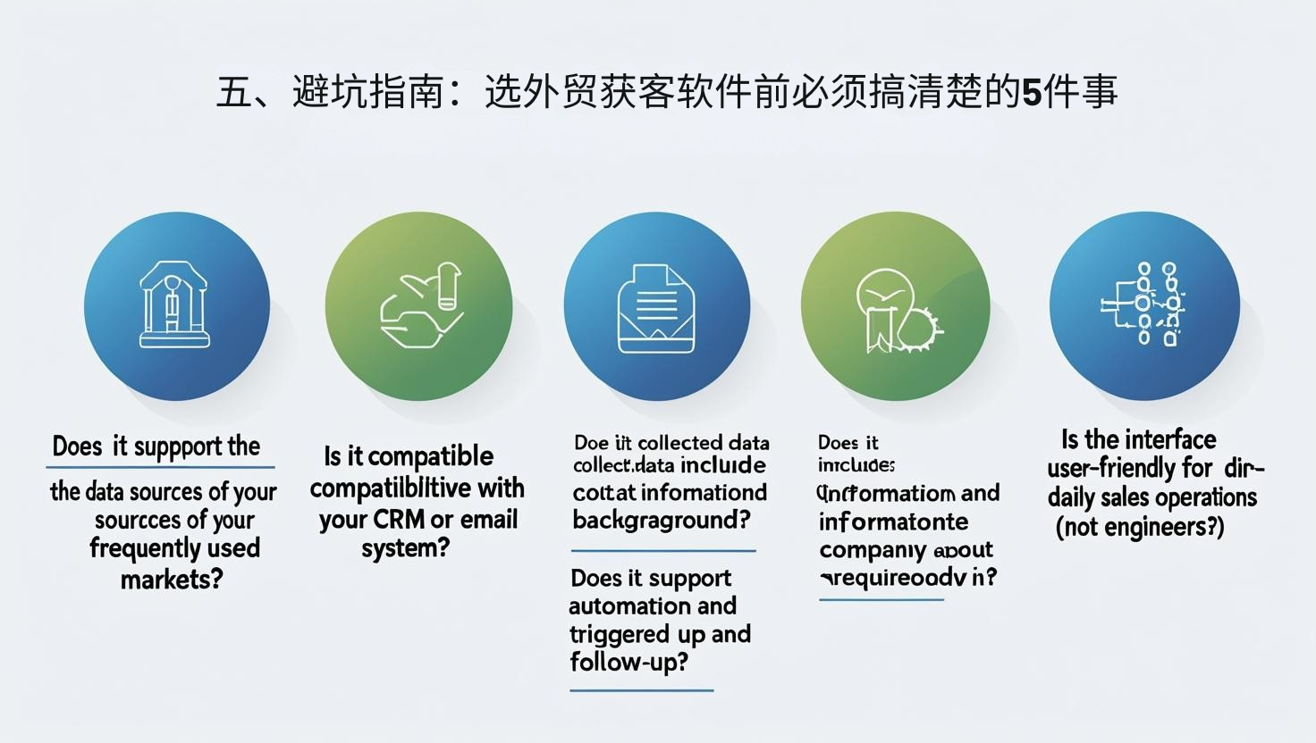 五、避坑指南：选外贸获客软件前必须搞清楚的5件事