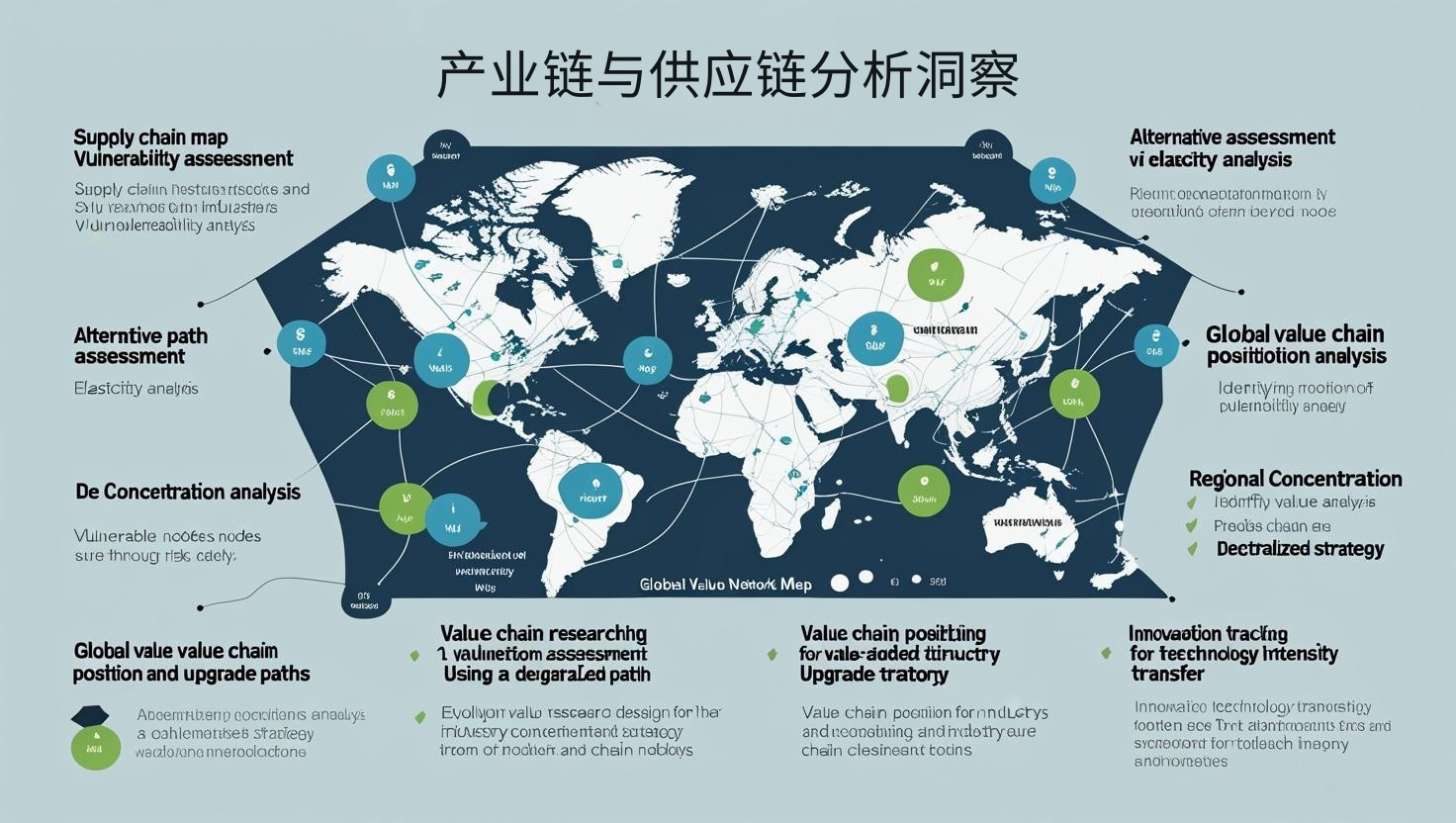 产业链与供应链分析洞察