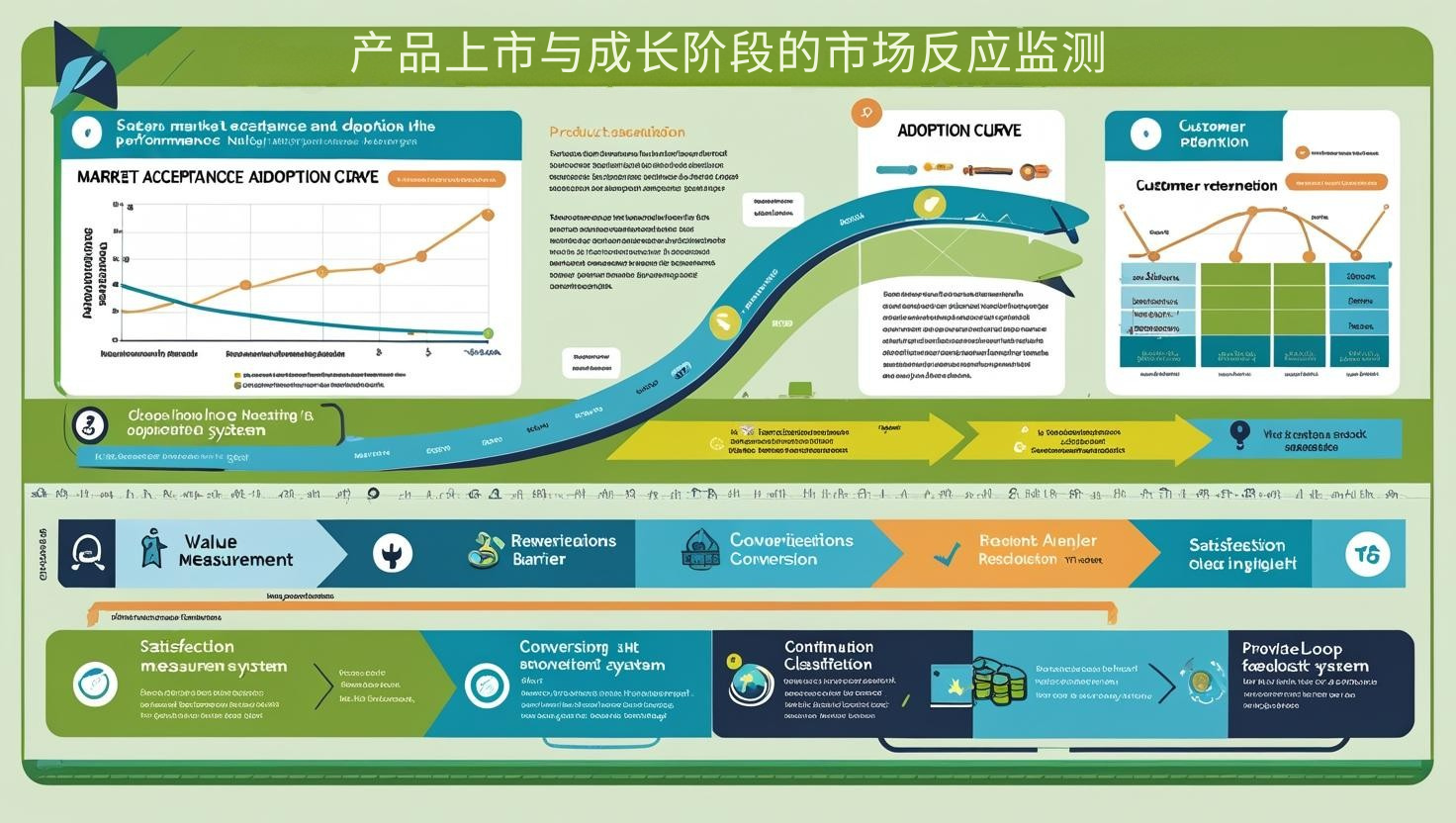 产品上市与成长阶段的市场反应监测