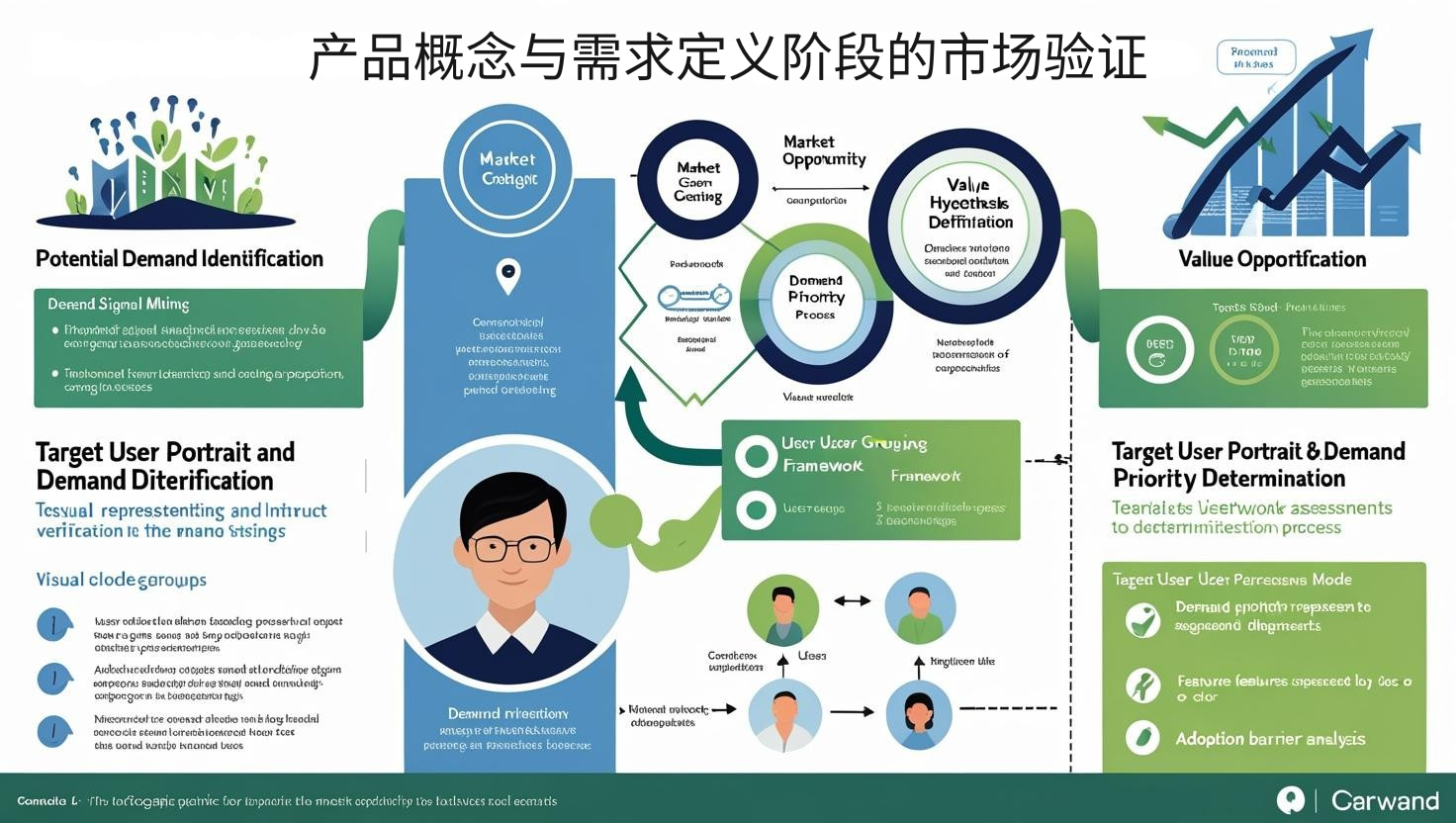 产品概念与需求定义阶段的市场验证