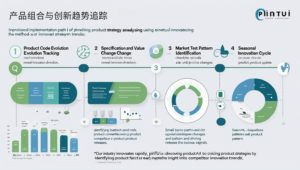 产品组合与创新趋势追踪