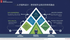 人才结构设计：跨领域专业知识的有机融合