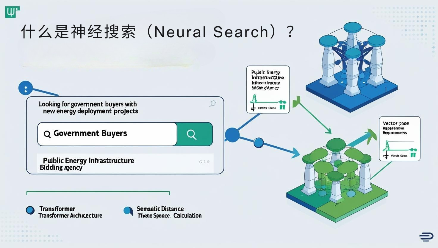 什么是神经搜索（Neural Search）？