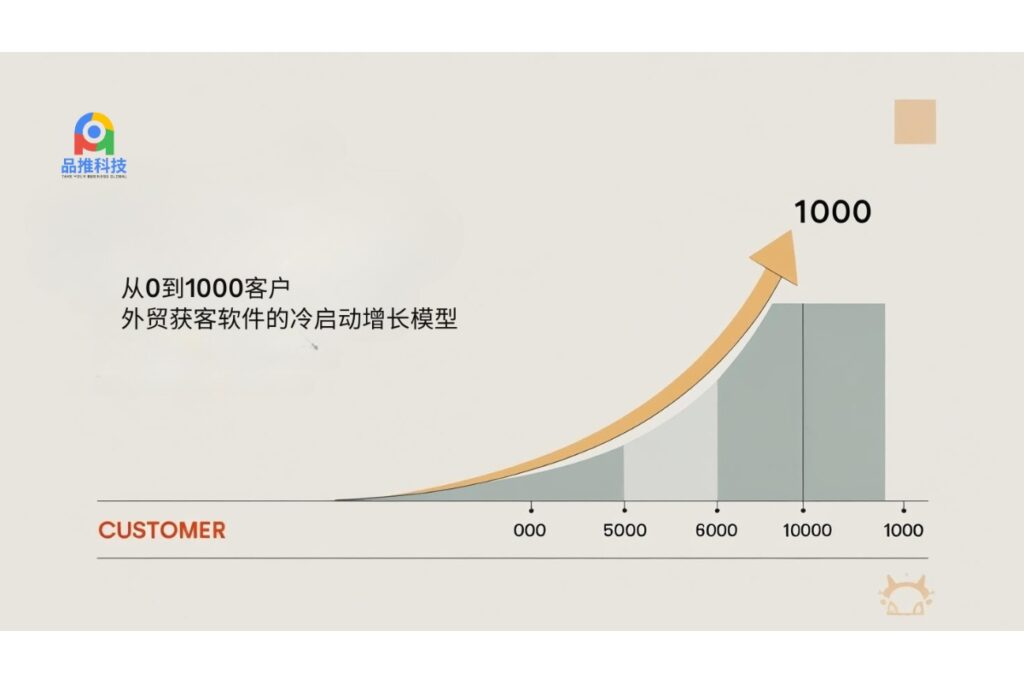从0到1000客户：外贸获客软件的冷启动增长模型